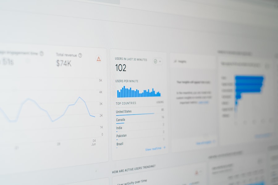 AI, Analyze, Competitors, Post, Works